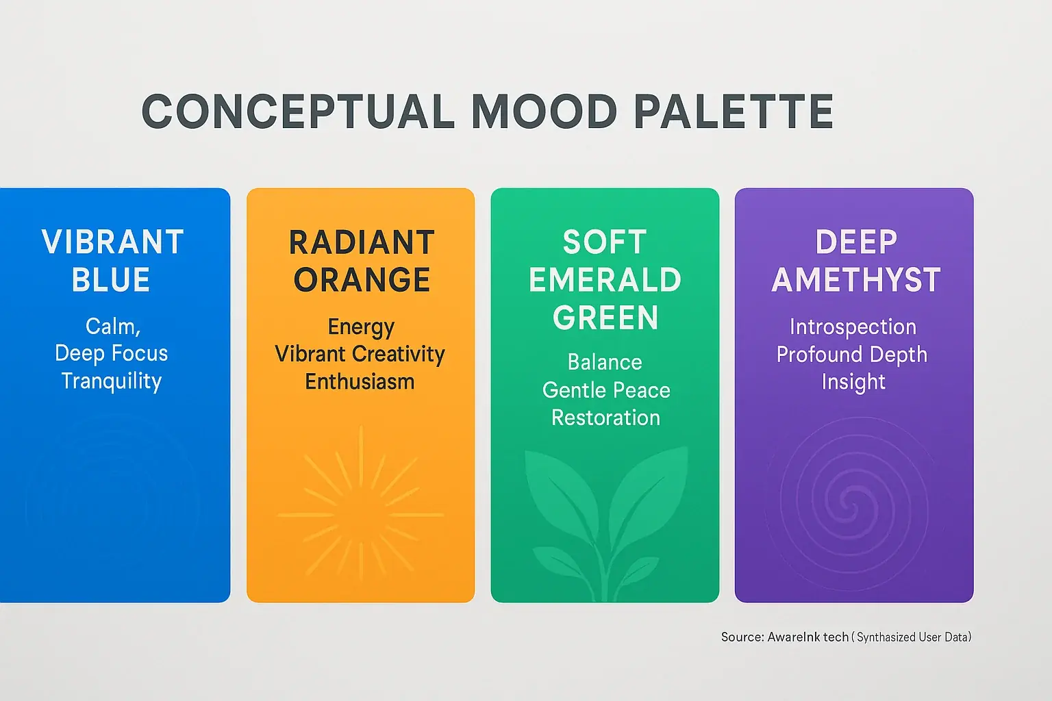 Infographic mapping emotions to a mood tattoo color palette, e.g., blue for calm, red for energetic, with dynamic abstract