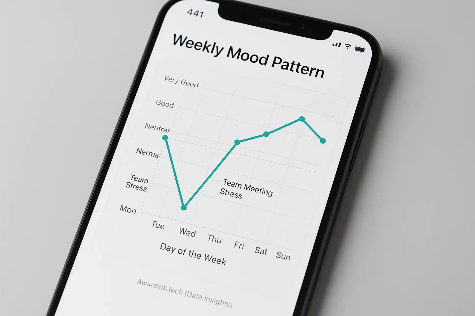 Conceptual line graph: mood over a week shows peaks & valleys, forming an individual's emotional blueprint.