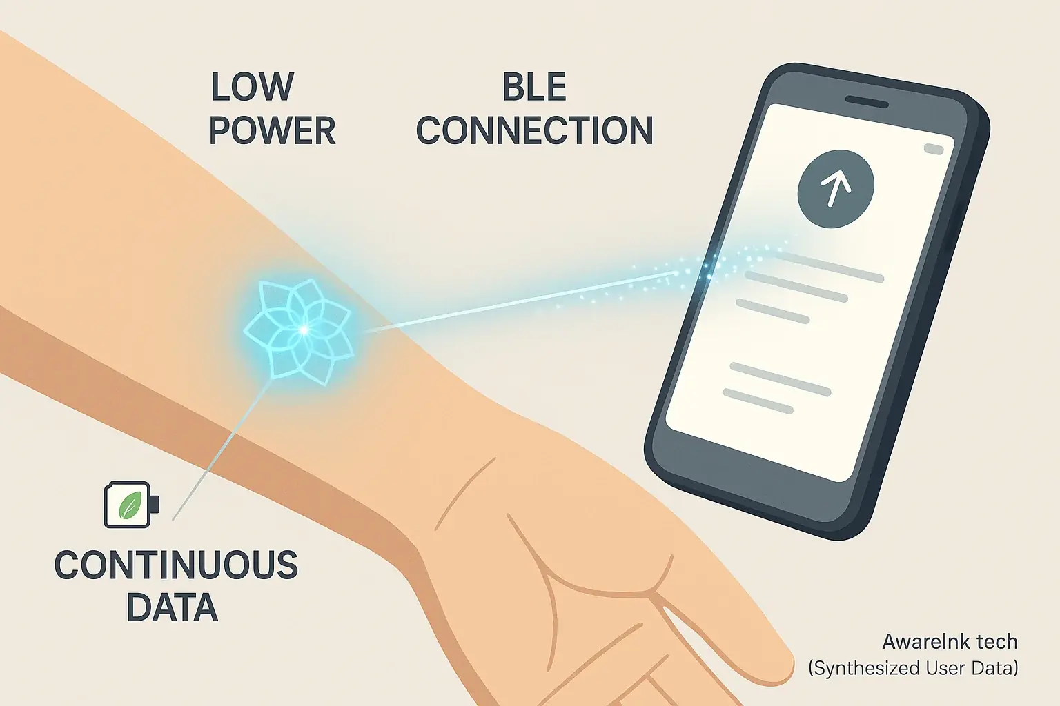 BLE facilitates continuous, low-power data flow from a glowing smart tattoo on an arm to a smartphone.