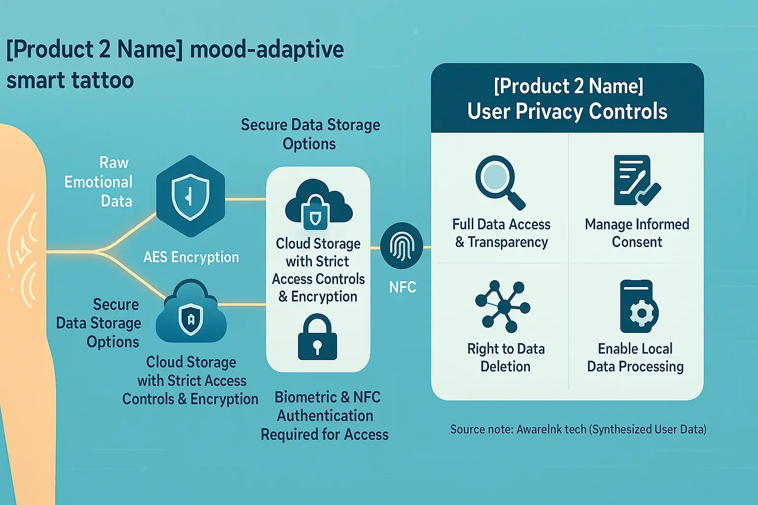 [Product 2 Name] infographic: Details key data privacy features like secure flow, encryption &amp; user controls.