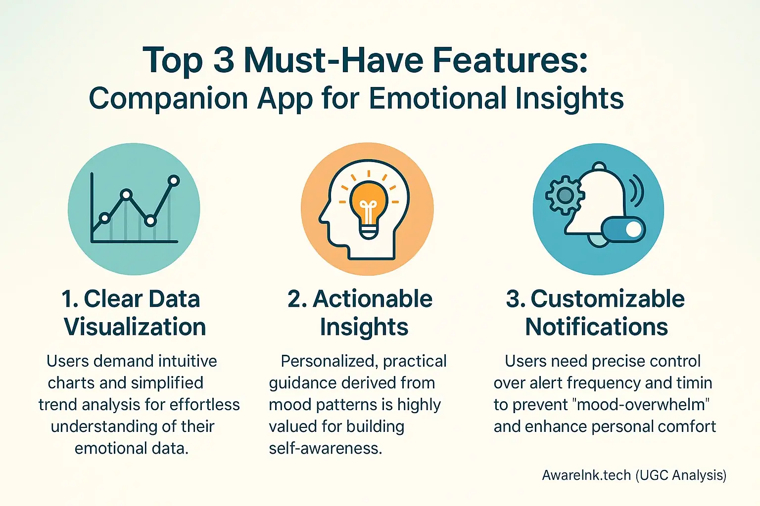 Top 3 [Product 3 Name] app must-haves for intuitiveness &amp; utility: data viz, easy log, insights; with icons.
