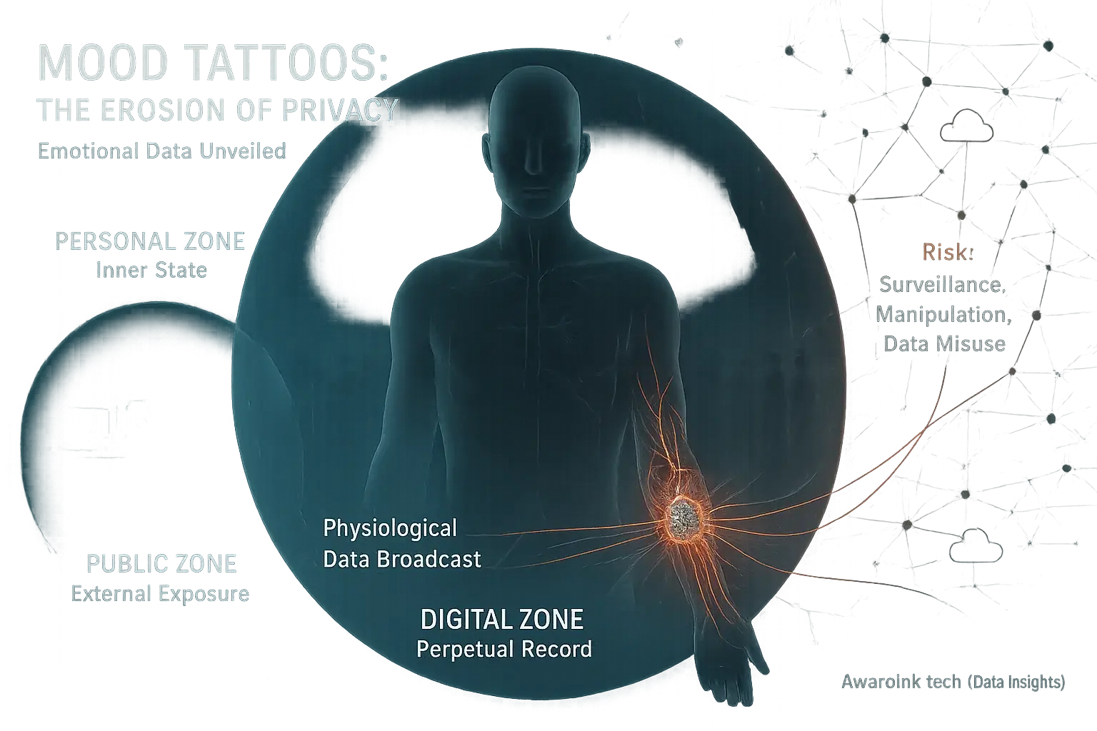 Mood tattoo data lines blur personal, public, digital privacy, illustrating how feelings become public data.